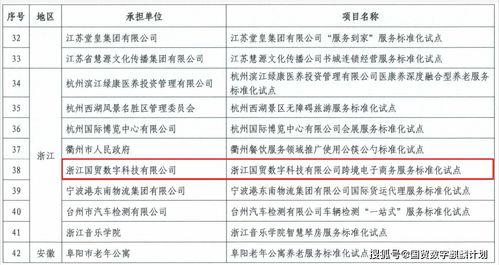 國貿數字引領跨境電商服務標準化，孵化企業厚積薄發