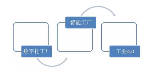 智能制造下的數(shù)字化工廠如何打造數(shù)字內(nèi)容制作服務(wù)