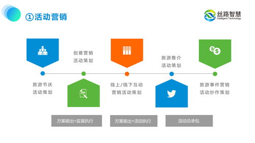 旅游景區(qū)規(guī)劃必須導(dǎo)入運(yùn)營(yíng)思維 數(shù)字化轉(zhuǎn)型之路