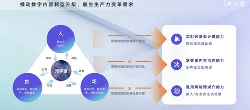 聚焦數字中國 阿里元境連獲殊榮，以創新引擎加速構建元宇宙產業新生態