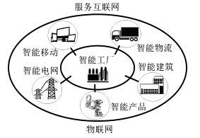 工業4.0 智能制造引領下的第四次工業革命